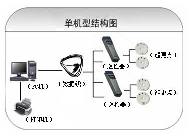 虞城县巡更系统六号