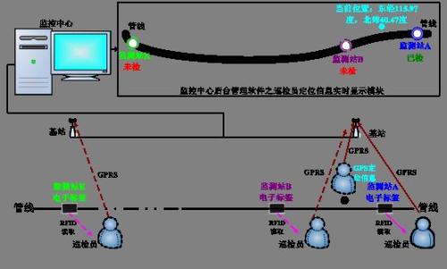 虞城县巡更系统八号