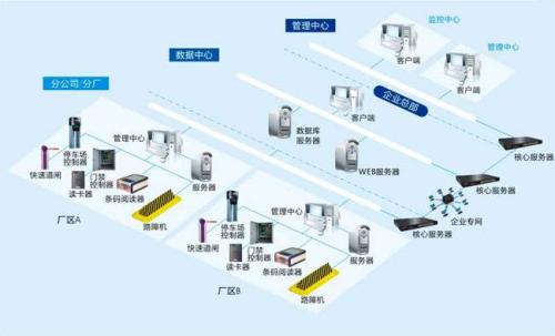 虞城县食堂收费管理系统七号