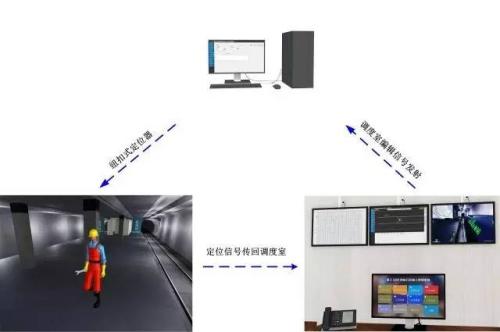 虞城县人员定位系统三号