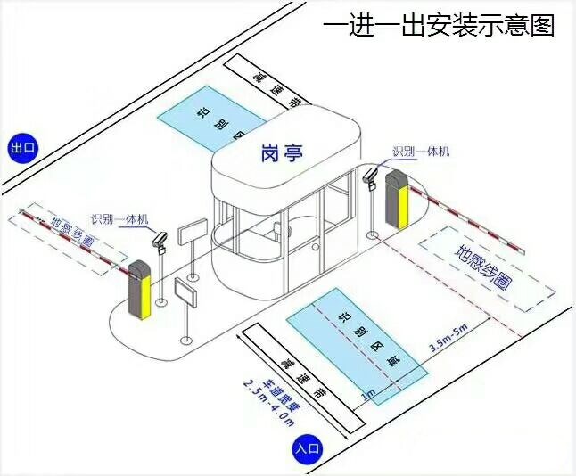 虞城县标准车牌识别系统安装图