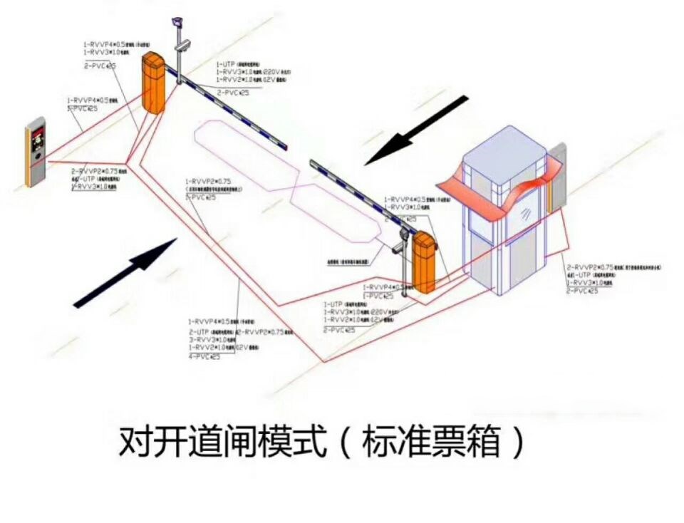 虞城县对开道闸单通道收费系统