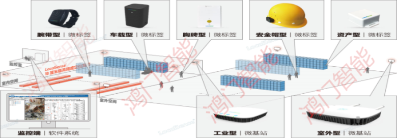 虞城县人员定位系统设备类型