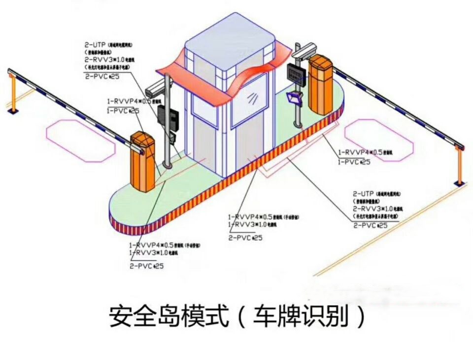 虞城县双通道带岗亭车牌识别