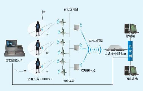 虞城县人员定位系统一号