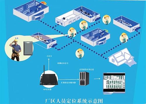 虞城县人员定位系统四号