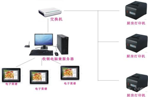 虞城县收银系统六号