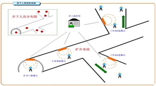 虞城县人员定位系统七号