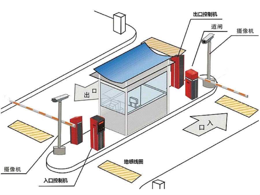 虞城县标准双通道刷卡停车系统安装示意